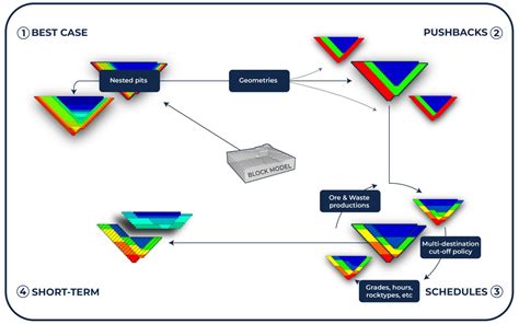 Image result for Programming in Mining