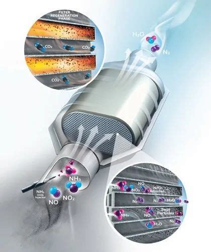 Image result for Selective Catalytic Reduction Filter