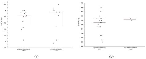The Correlation between Methylation Disorders Caused by the MTHFR ...