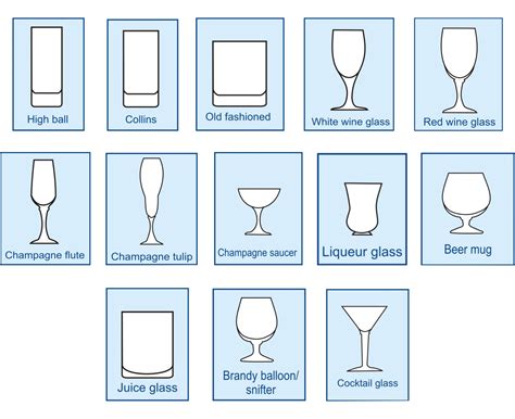 Drink Glasses Types