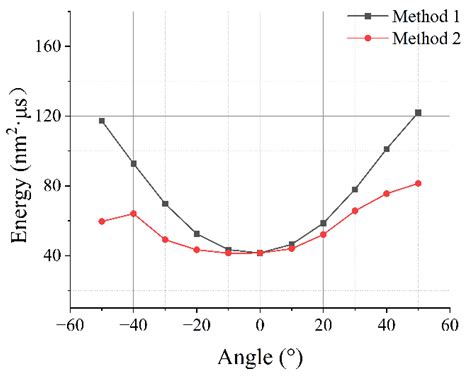 Laser Ultrasonic Automatic Detection Method for Surface Microcracks on ...