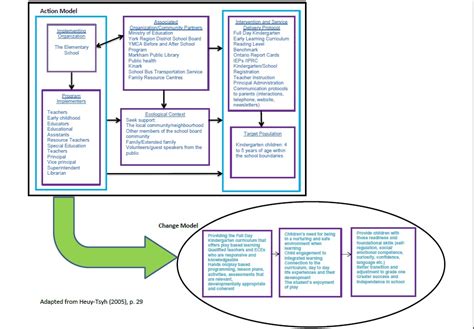 Program Evaluation Theory 的图像结果