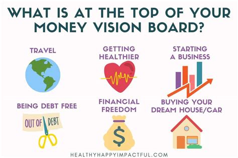 Image result for Vision Board Passive Income