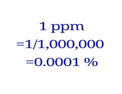 Parts Per Million (ppm) Calculation Formula