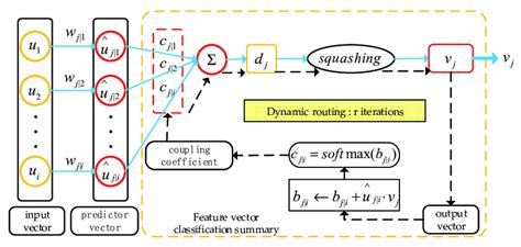 Dynamic Routing with Reflex Tutorial 的图像结果