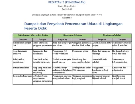 Aktivitas 5: Dampak dan Penyebab Pencemaran Udara di Lingkungan - Studocu
