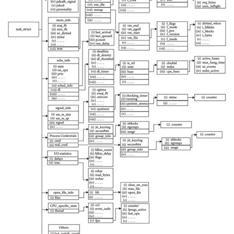 Kernel Features 的图像结果