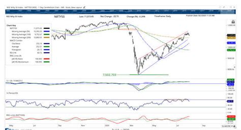 Trade Setup: Market is consolidating; use any bounce to protect profit ...