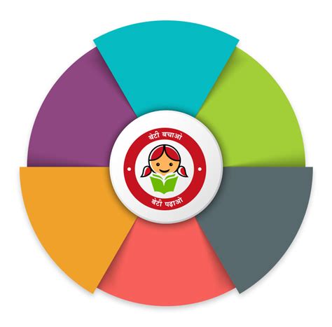 savitribai phule national institute of women and child development
