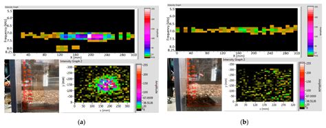 Underground Imaging by Sub-Terahertz Radiation