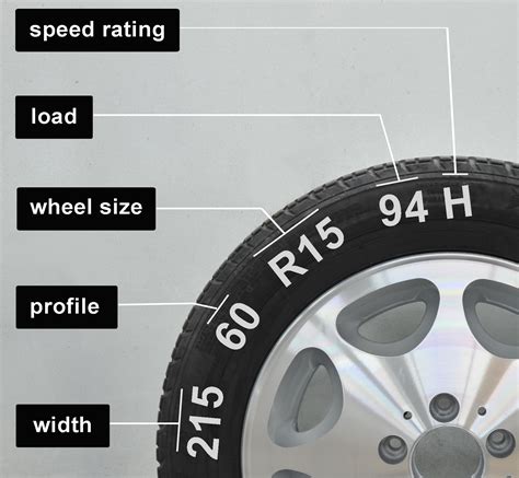 Auto Rim Size Chart Tire Rim Size Wheel Any Table