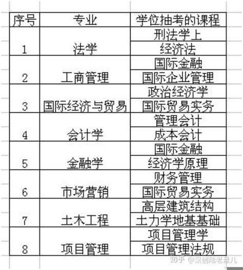 厦门大学网络教育什么时候开始申请学位？申请学位的有效期？ - 知乎