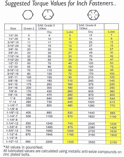 Grade 2 Bolt Torque Specs Chart Metric Bolt - Infoupdate.org