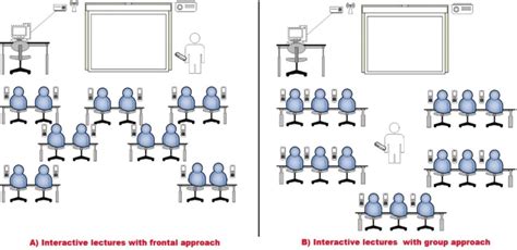Image result for Interactive Approach