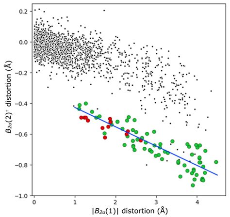 Weak Interactions and Conformational Changes in Core-Protonated A2- and ...