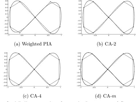 Image result for Chebyshev Method