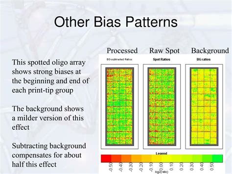 Microarray Data 的图像结果