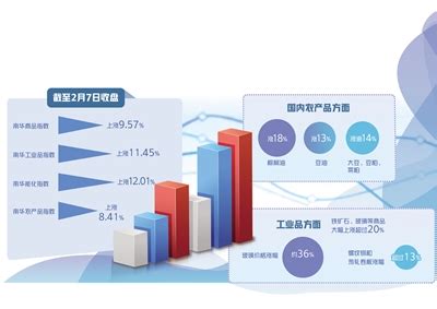 大宗商品企业落地期货套保操作的痛点与解决方案 - 知乎