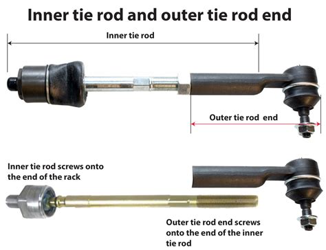 How To Remove Inner Tie Rod End
