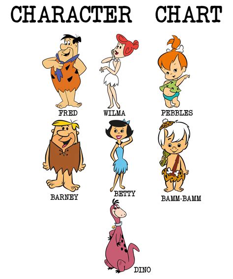 Fred The Flintstones Daughter _ Wilma Flintstone Facts For Kids – PUQRD