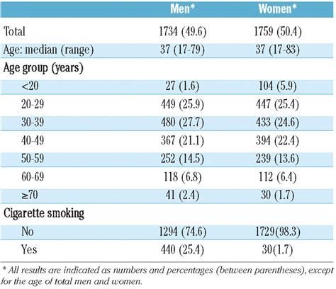 Normal ranges and genetic variants of antithrombin, protein C and protein S in the general ...