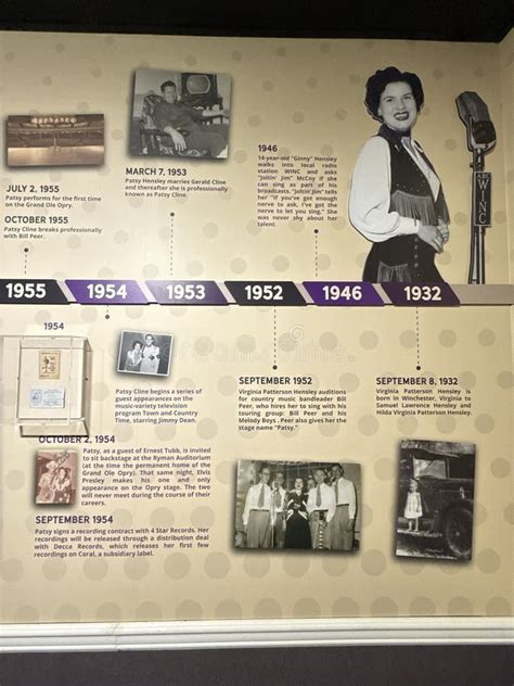 Image result for Patsy Cline Exhibit