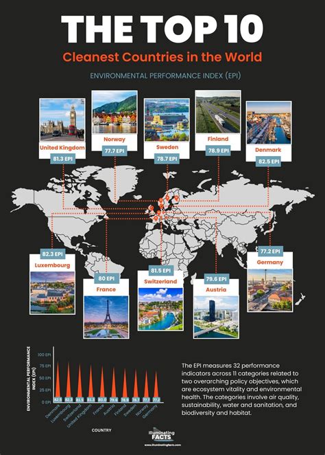 Ranked: The Top 10 Cleanest Countries in the World - Illuminating Facts