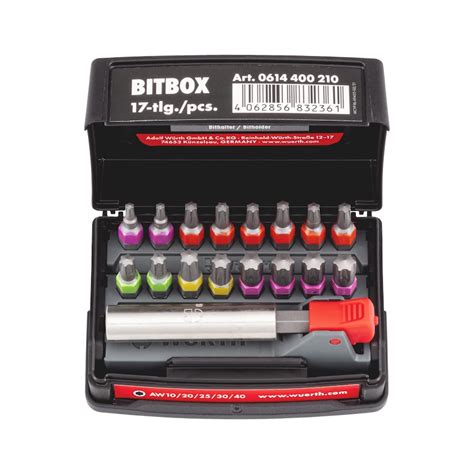 Image result for How to Use Bit Box