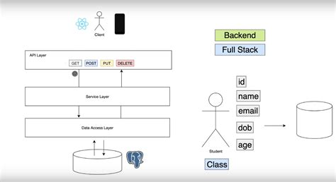 Image result for Java Spring Bot REST API Logistic