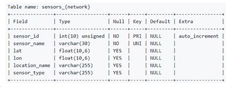 Image result for Metadata Database