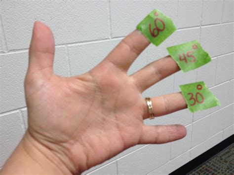 Image result for Unit Circle Hand