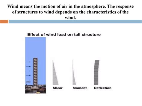 Wind Load Free Software 的图像结果