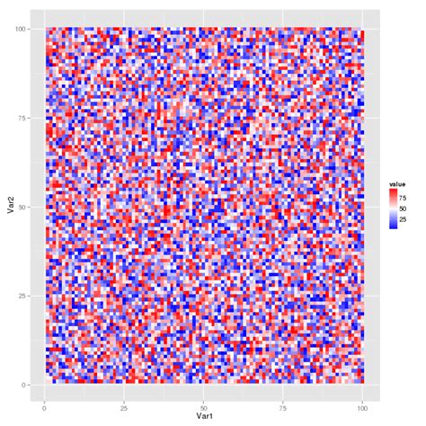 Integer Matrix 的图像结果