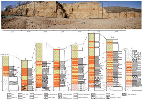 Episodic Sedimentary Evolution of an Alluvial Fan (Huangshui Catchment ...