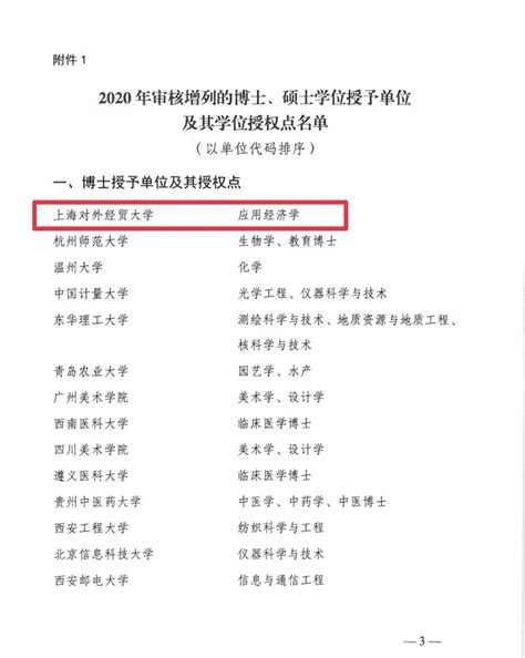 上海高校双学士学位项目再扩容！哪些考生适合填报？