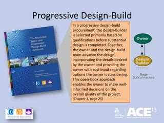 Image result for Procurement Process in Progressive Design Build