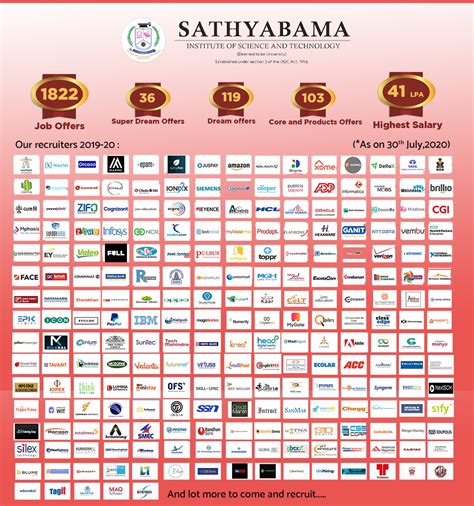 Milestones | Sathyabama Institute of Science and Technology (Deemed to ...