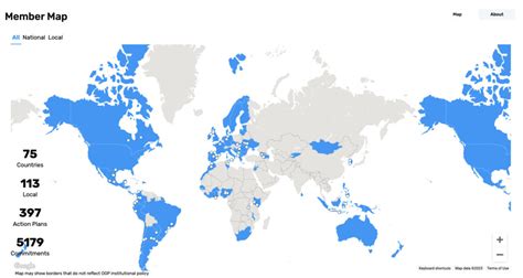 Image result for OGP Base Alignment