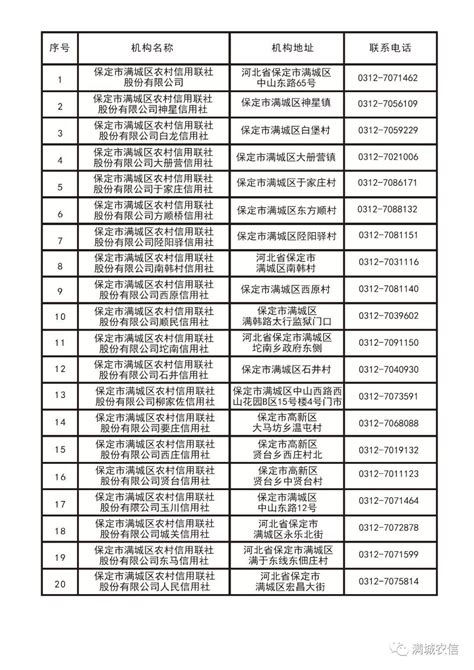 【关注】2018年河北省生源地信用助学贷款正在办理中！！！
