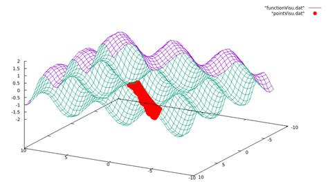 Image result for Gnuplot> Splot 3 Columns