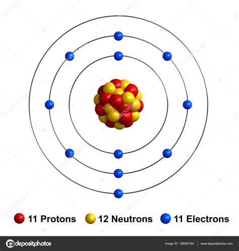 Sodium # Of Neutrons