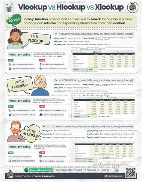 Vlookup vs Hlookup vs Xlookup Learn the most popular excel functions, and which one to use when ...