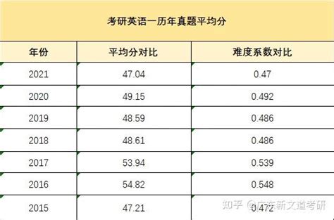 2022贵阳一中高考适应性月考（四）英语试题及参考答案-高考直通车