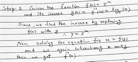 Image result for Inverse Functions Graph