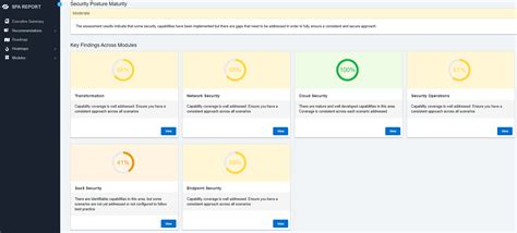 Image result for Security Posture Assessment