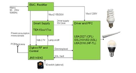 优化CFL/LED系统架构，实现更加智能的绿色照明解决方案-电子工程专辑