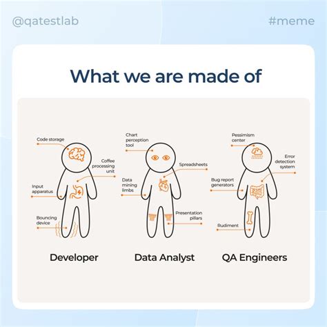 Image result for QAPI Meme