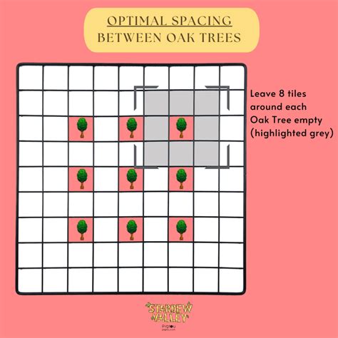 Ultimate Guide to Growing Oak Trees in Stardew Valley - Pigtou