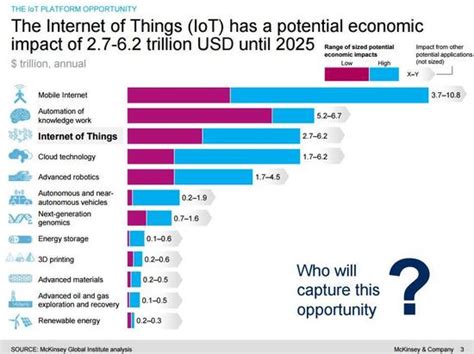 【重磅】未来十年物联网和工业物联网市场规模预测！