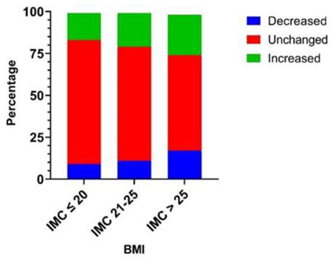 Nutrients | November-1 2023 - Browse Articles
